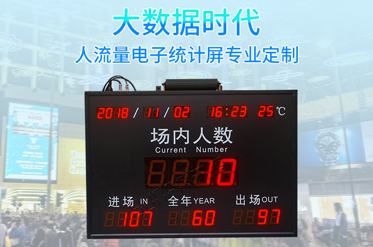 人數(shù)統(tǒng)計(jì)電子看板 人數(shù)統(tǒng)計(jì)電子看板