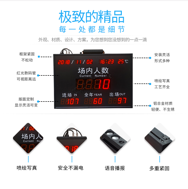 人數(shù)統(tǒng)計(jì)電子看板細(xì)節(jié) 人數(shù)統(tǒng)計(jì)電子看板細(xì)節(jié)
