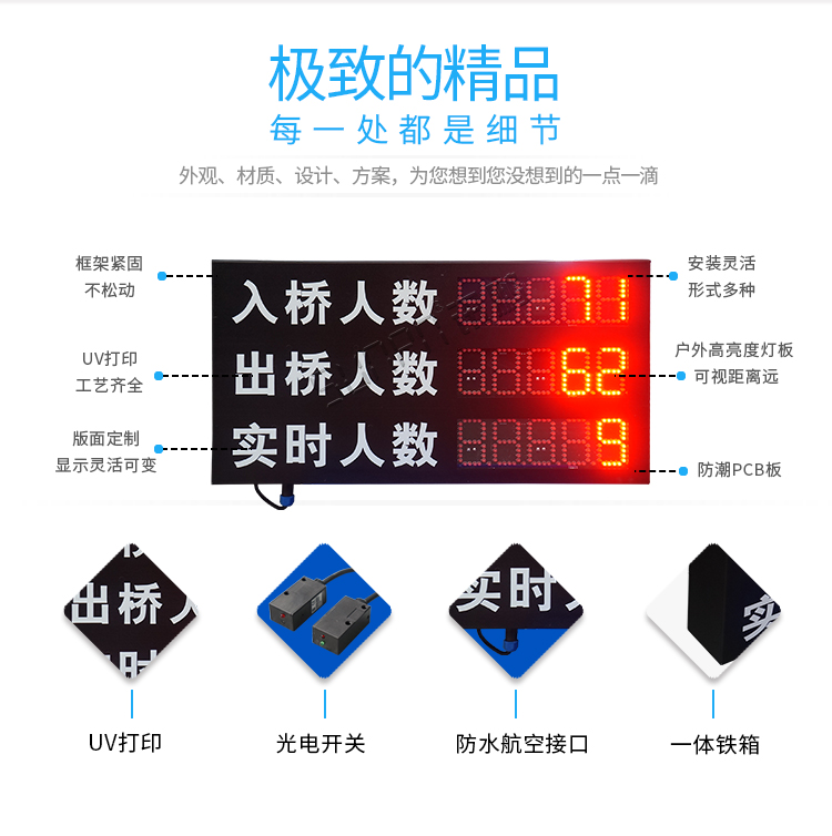 人數(shù)監(jiān)控LED顯示屏細節(jié) 人數(shù)監(jiān)控LED顯示屏細節(jié)
