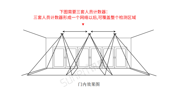 熱成像客流統(tǒng)計器安裝圖示