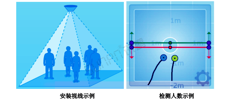 熱成像客流統(tǒng)計器安裝說明
