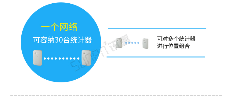 熱成像客流統(tǒng)計器功能介紹