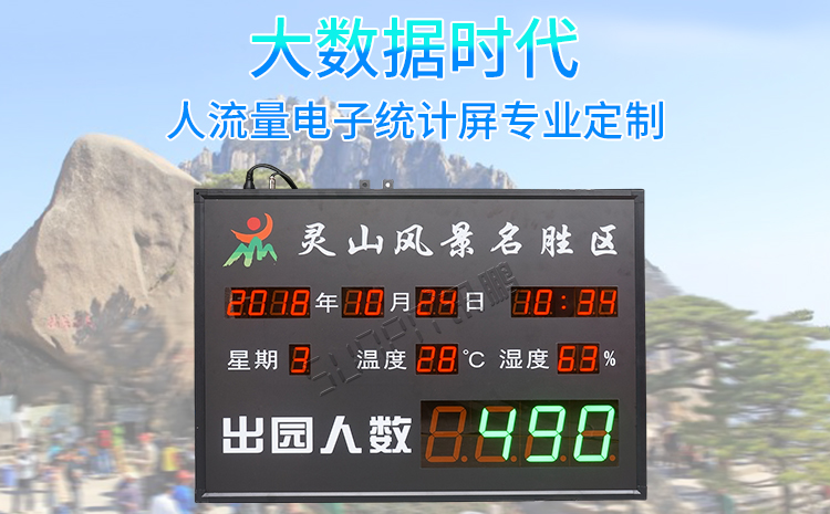 客流量統(tǒng)計看板介紹 客流量統(tǒng)計看板介紹