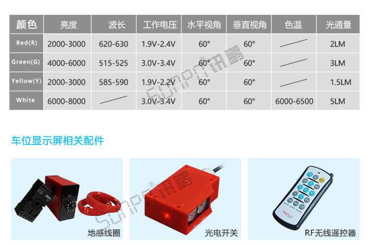 停車場車位誘導(dǎo)屏定制指導(dǎo) 停車場車位誘導(dǎo)屏定制指導(dǎo)