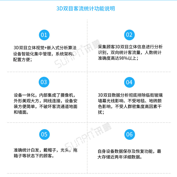 3D客流量計數(shù)器功能說明
