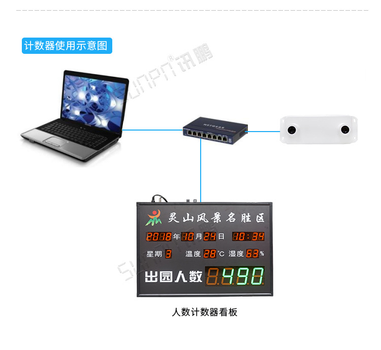 3D客流量計數(shù)器使用示意圖