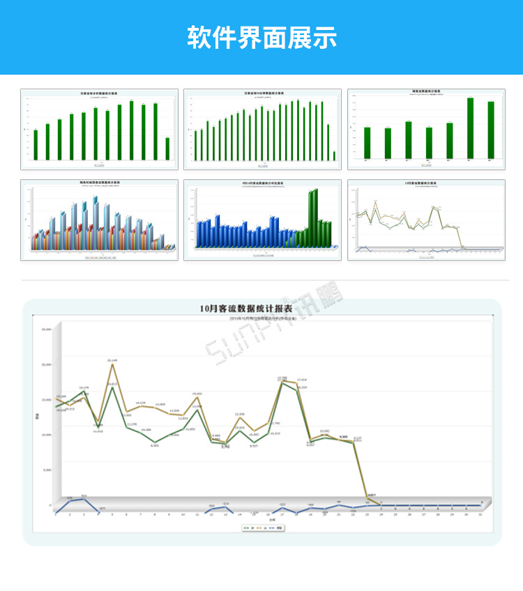 3D客流量計數(shù)器軟件界面參考