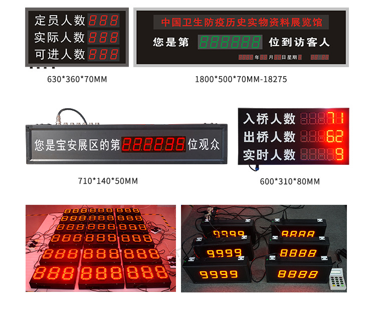 3D客流量計數(shù)器案例參考