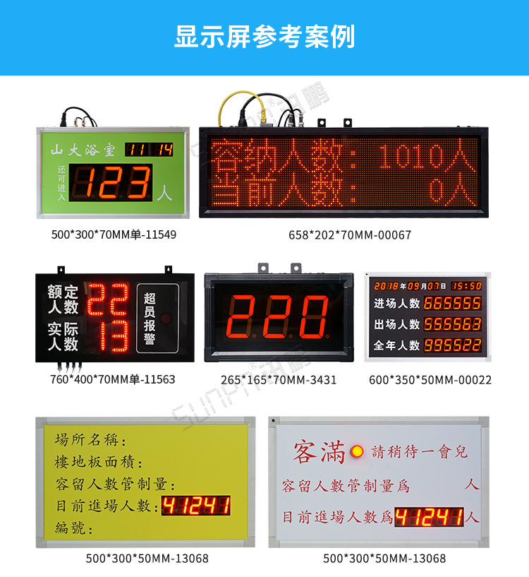 3D客流量計數(shù)器案例參考