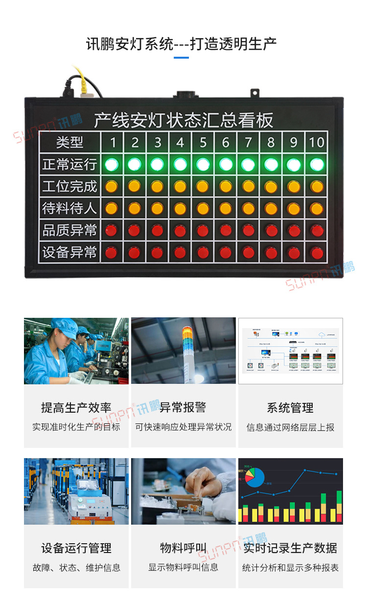 無(wú)線安燈呼叫系統(tǒng)產(chǎn)品說(shuō)明