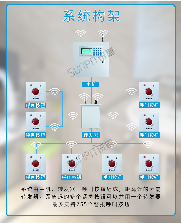 無線緊急求助系統(tǒng)架構(gòu)