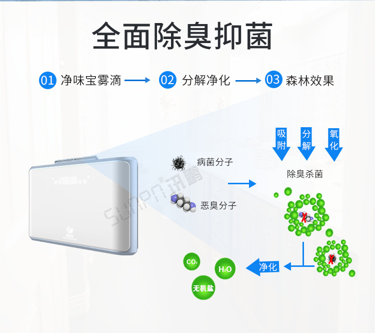 衛(wèi)生間除臭殺菌機(jī)產(chǎn)品介紹 衛(wèi)生間除臭殺菌機(jī)產(chǎn)品介紹