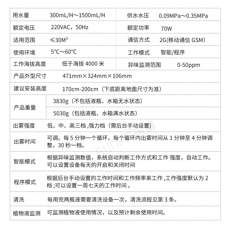 衛(wèi)生間除臭殺菌機(jī)產(chǎn)品參數(shù) 衛(wèi)生間除臭殺菌機(jī)產(chǎn)品參數(shù)