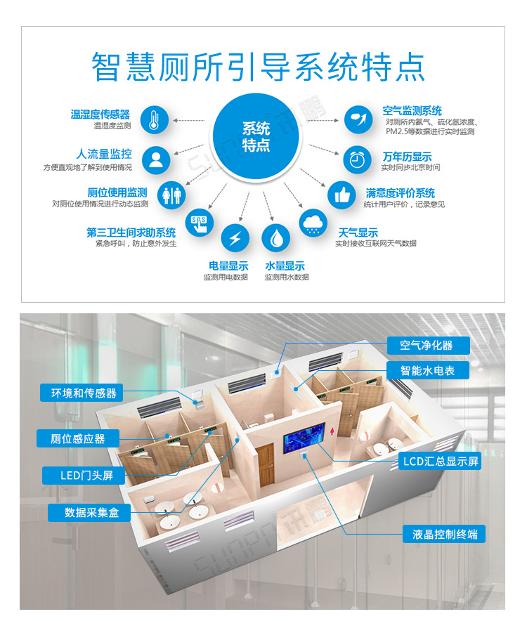 廁所系統(tǒng)安裝圖示 廁所系統(tǒng)安裝圖示