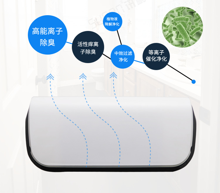 公廁空氣凈化器產(chǎn)品說(shuō)明 公廁空氣凈化器產(chǎn)品說(shuō)明