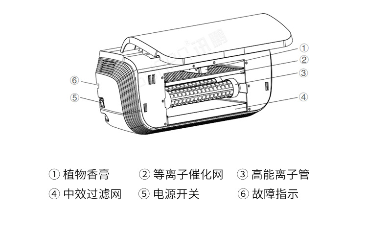 公廁空氣凈化器產(chǎn)品介紹 公廁空氣凈化器產(chǎn)品介紹