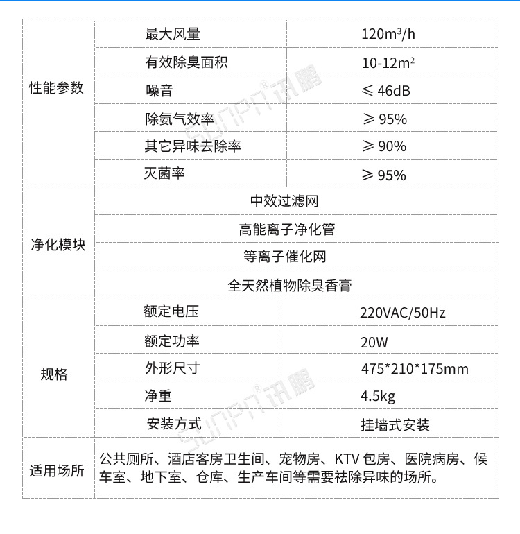 公廁空氣凈化器產(chǎn)品參數(shù) 公廁空氣凈化器產(chǎn)品參數(shù)