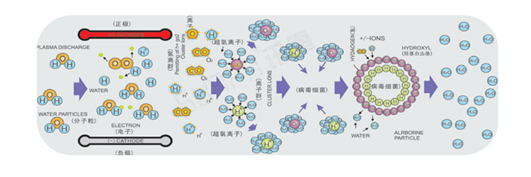 公廁空氣凈化器技術(shù)說(shuō)明 公廁空氣凈化器技術(shù)說(shuō)明