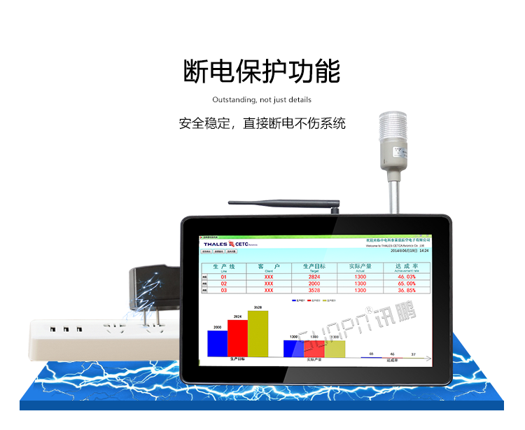 工業(yè)觸控一體機(jī)斷電保護(hù)
