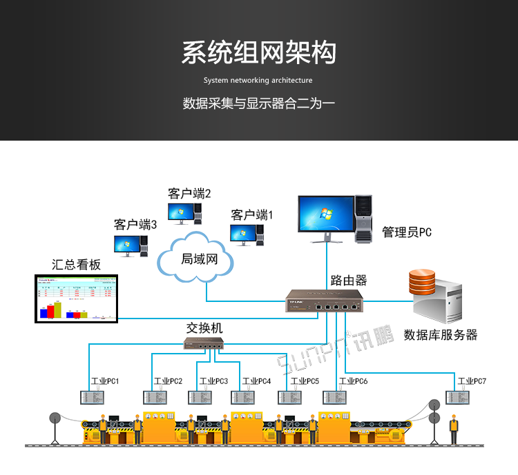 工業(yè)觸控一體機(jī)架構(gòu)