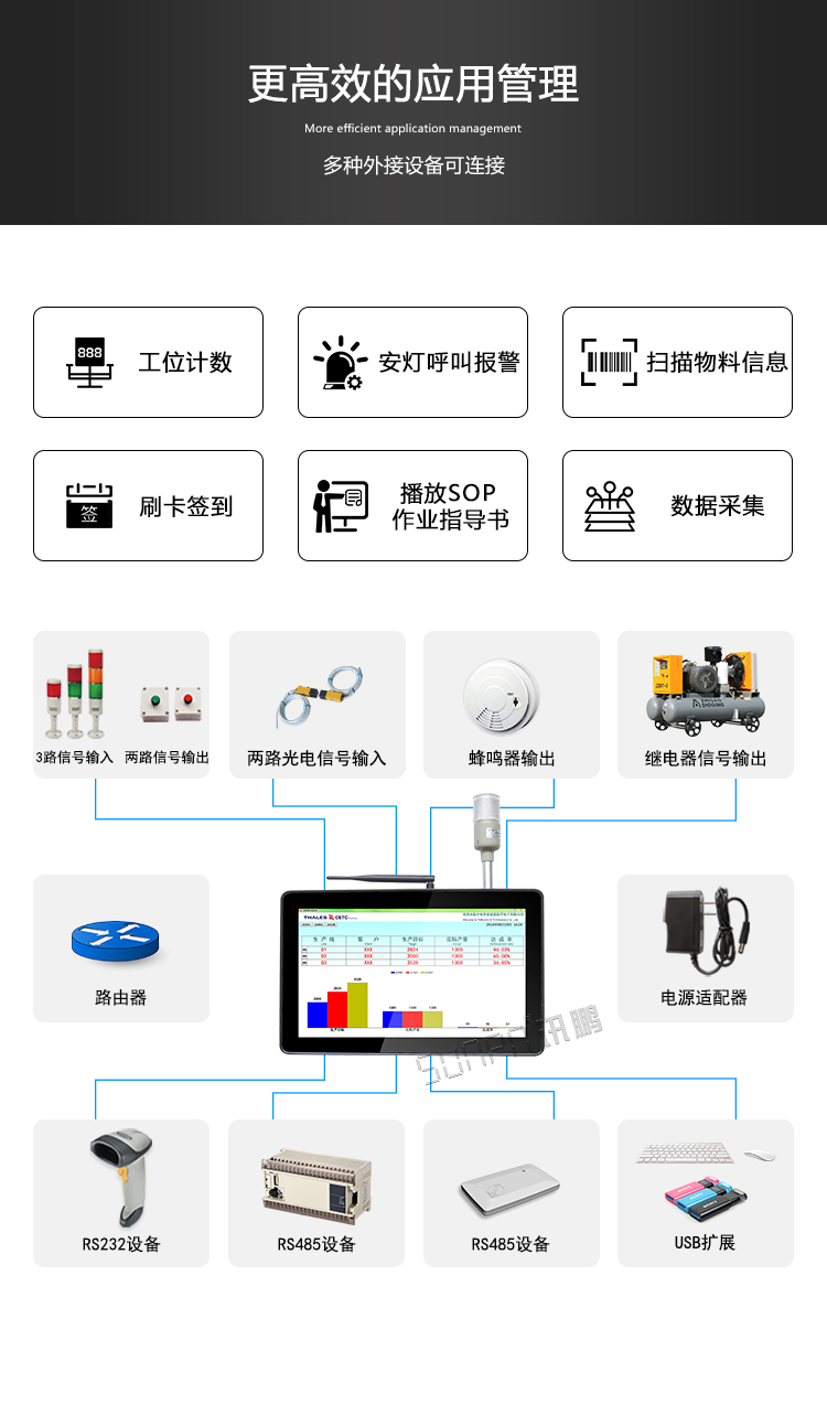 工業(yè)觸控一體機(jī)應(yīng)用