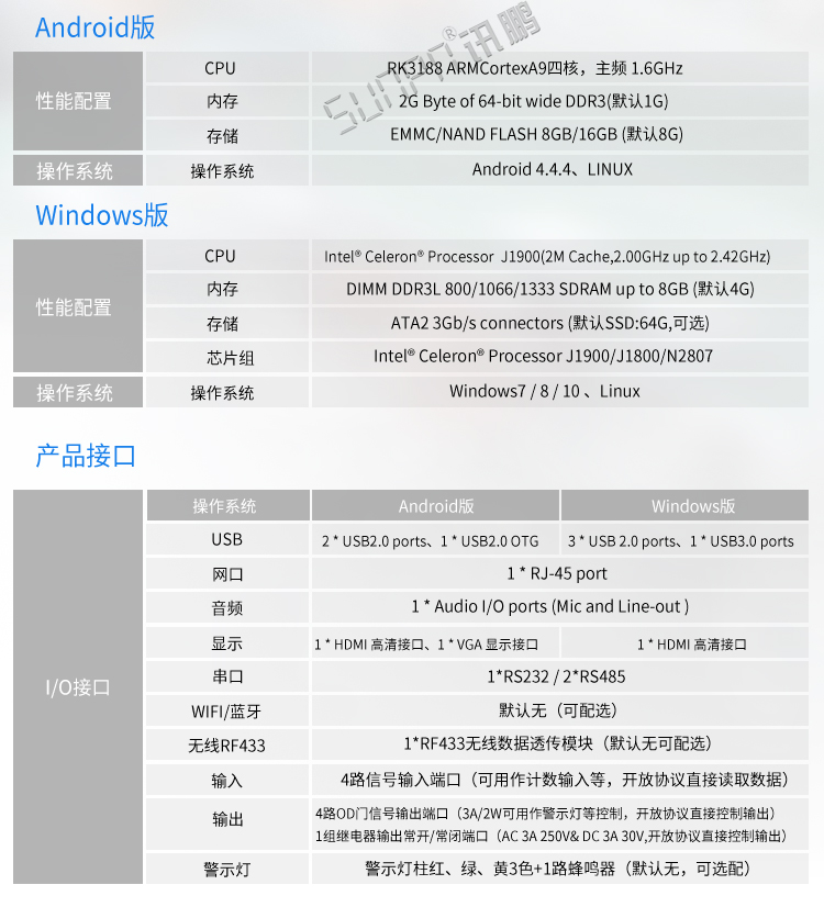 工業(yè)觸摸一體機參數(shù)