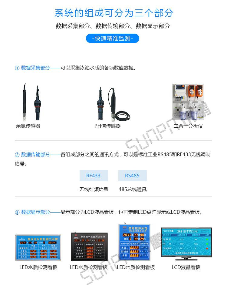 水質(zhì)監(jiān)測顯示屏系統(tǒng)組成 水質(zhì)監(jiān)測顯示屏系統(tǒng)組成