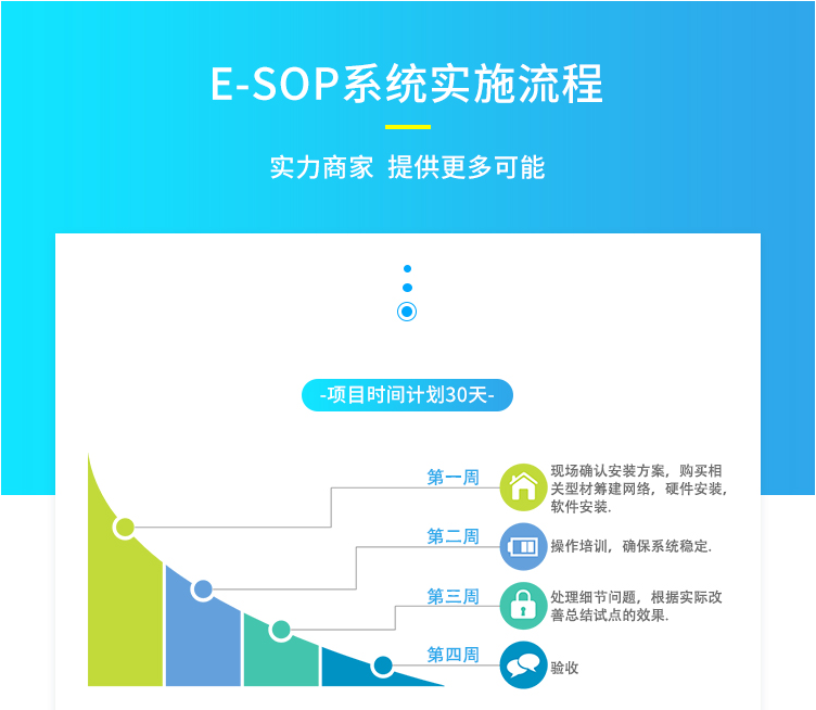 sop電子作業(yè)指導(dǎo)書介紹
