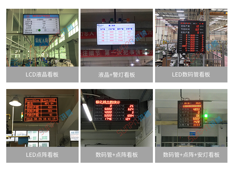 LED電子看板產品介紹