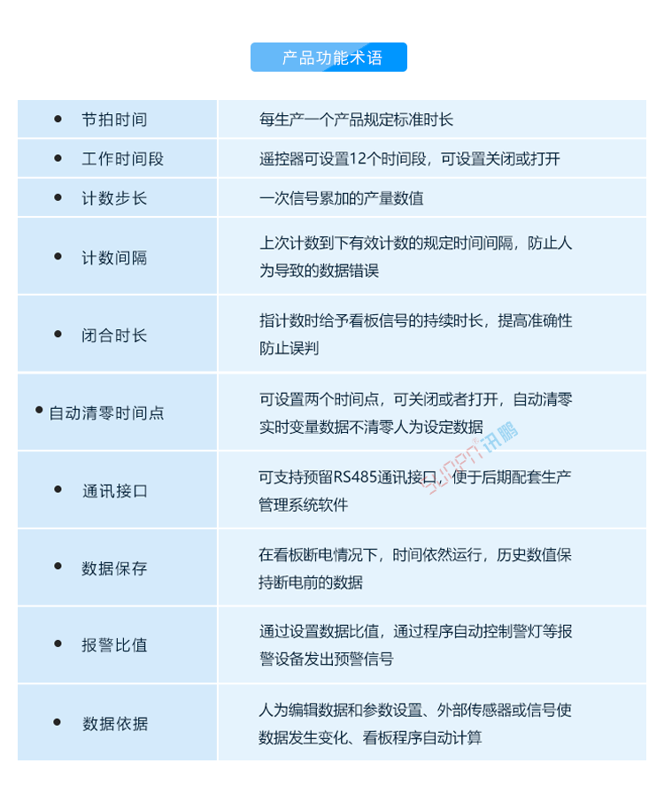車間生產(chǎn)看板系統(tǒng)定制指導