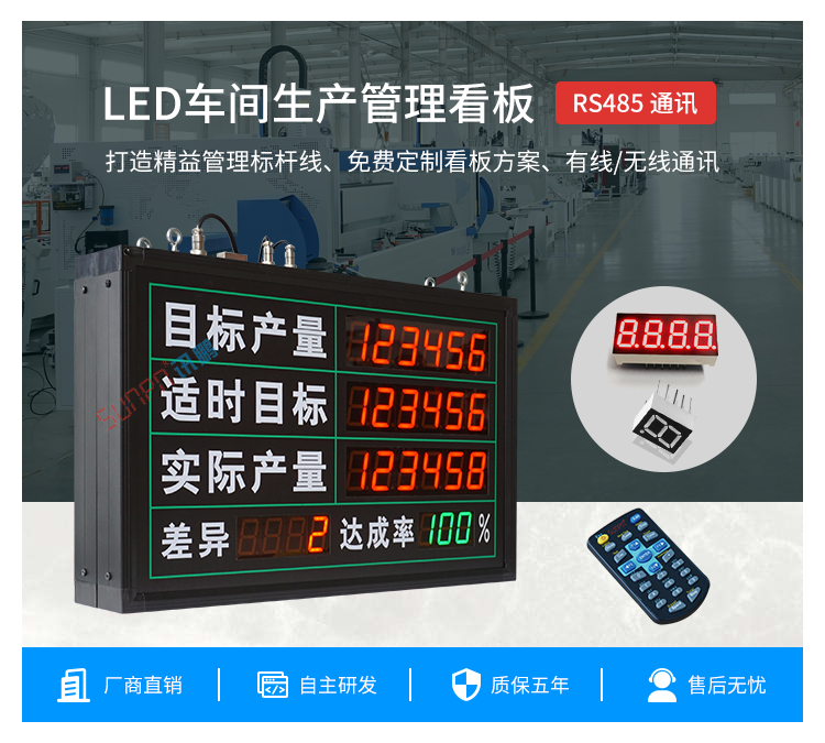 LED電子看板產品介紹
