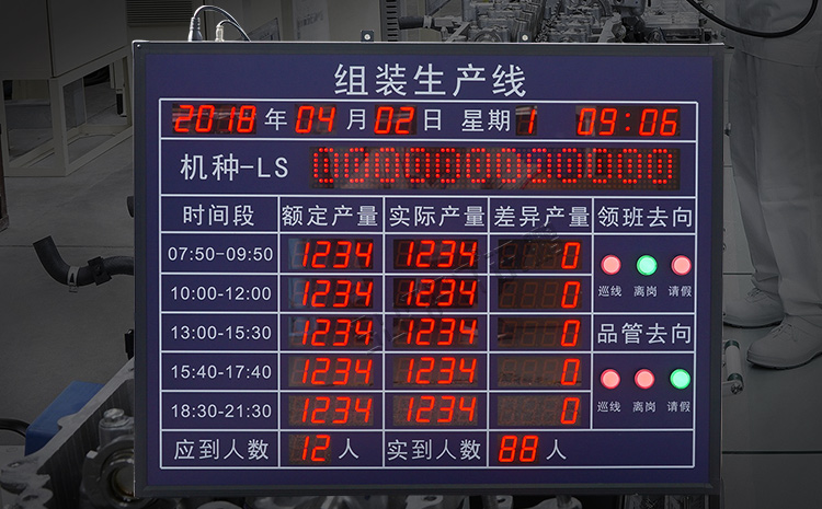 工廠車間看板系統(tǒng)