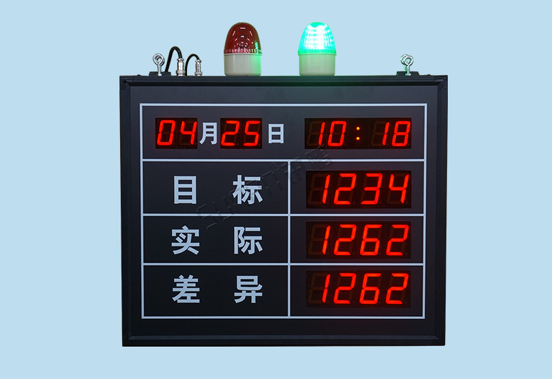 電子看板_車間管理看板系統(tǒng)_精益管理目視化看板_訊鵬數(shù)字化看板