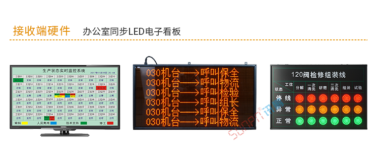 安燈系統(tǒng)硬件介紹 安燈系統(tǒng)硬件介紹