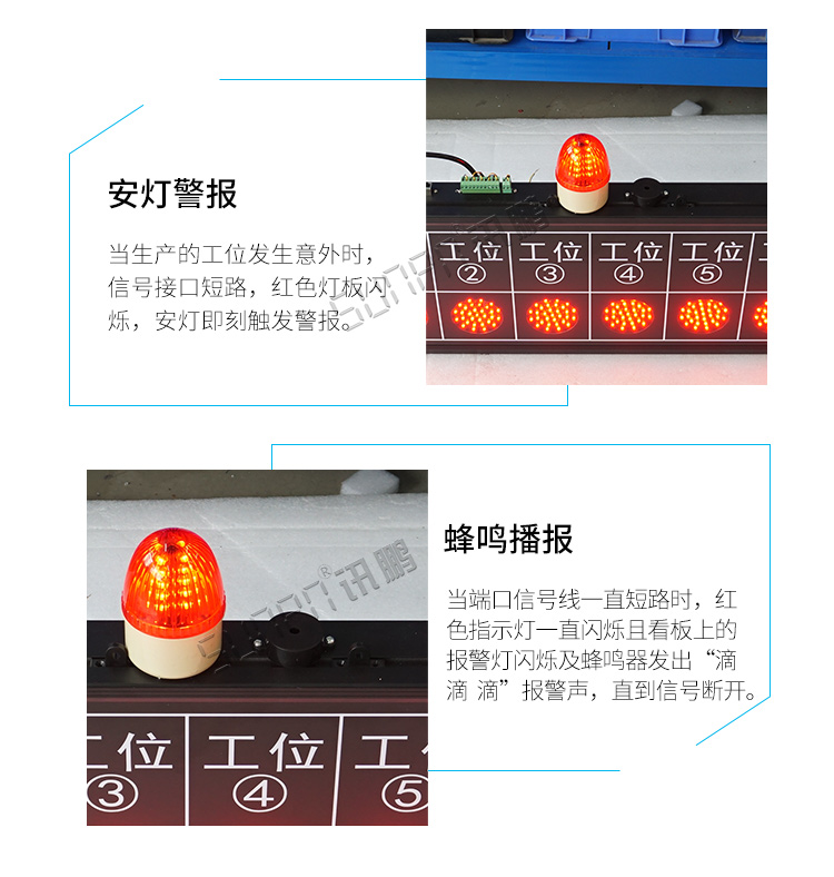 工位安燈呼叫系統(tǒng)產(chǎn)品介紹