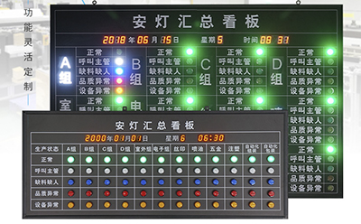 工廠車間生產(chǎn)狀態(tài)監(jiān)控看板