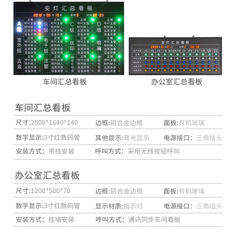工廠車間生產(chǎn)狀態(tài)監(jiān)控看板產(chǎn)品參數(shù)