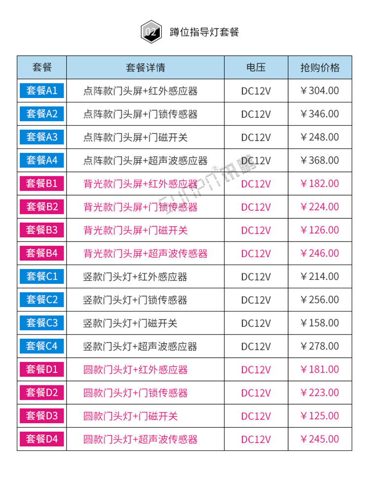 智慧公廁監(jiān)測(cè)系統(tǒng)套餐介紹