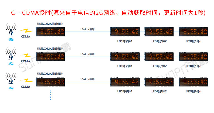 NTP網(wǎng)絡(luò)同步時鐘系統(tǒng)介紹 NTP網(wǎng)絡(luò)同步時鐘系統(tǒng)介紹