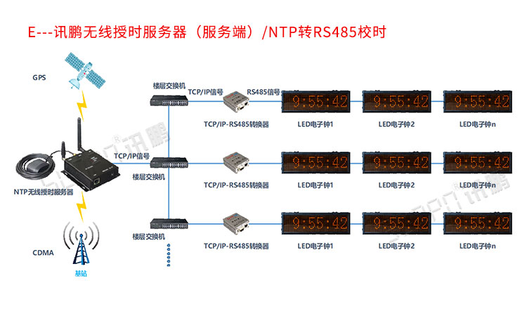NTP網(wǎng)絡(luò)同步時鐘系統(tǒng)介紹 NTP網(wǎng)絡(luò)同步時鐘系統(tǒng)介紹
