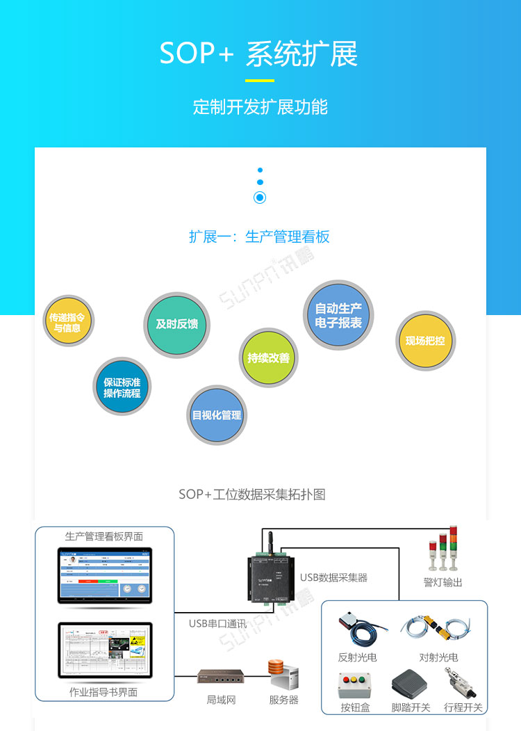 ESOP系統(tǒng)擴展功能