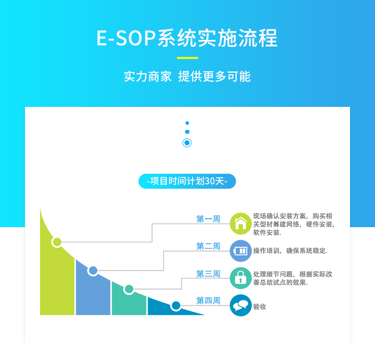 ESOP系統(tǒng)實施流程