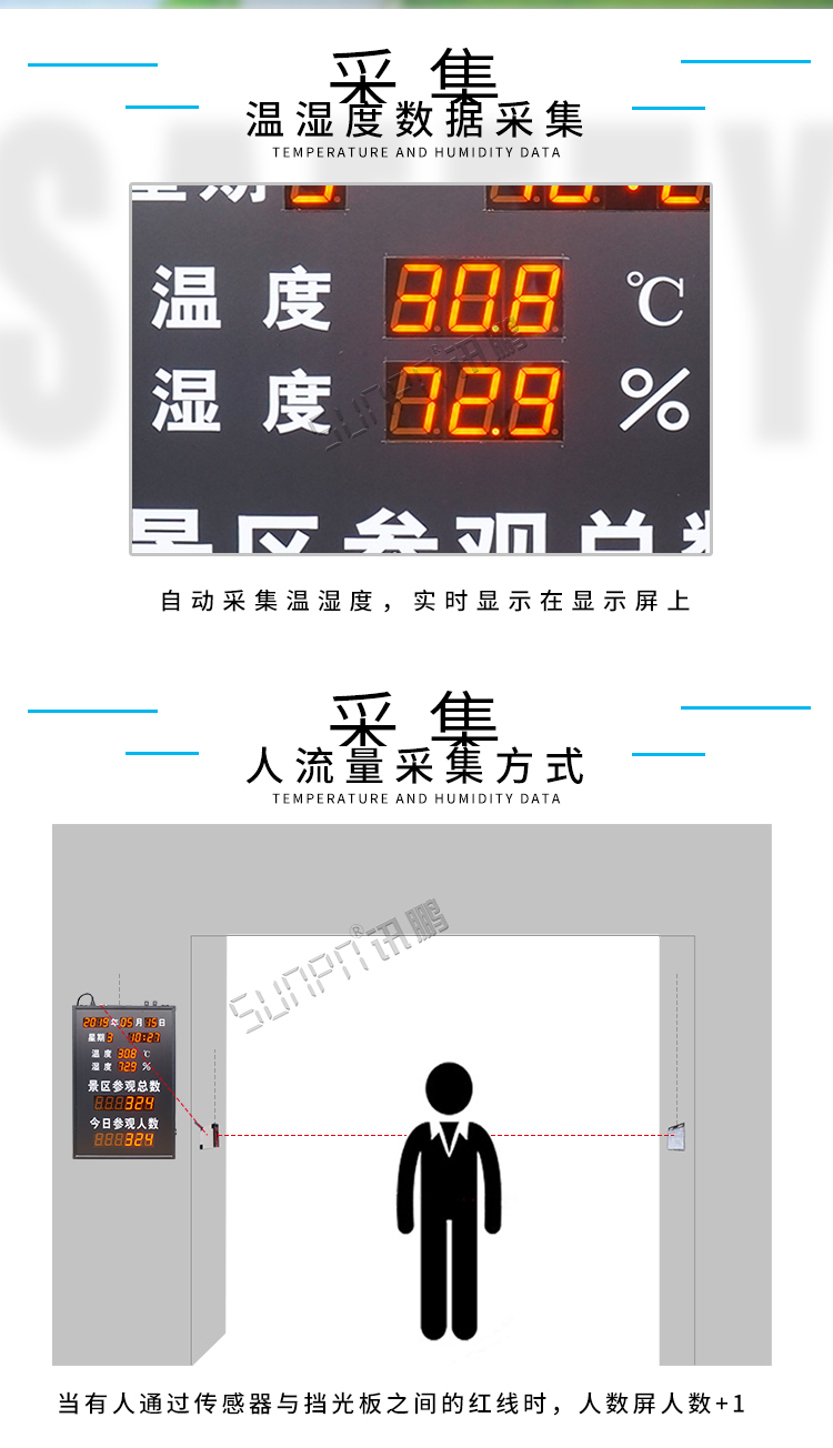 景區(qū)人數統(tǒng)計顯示屏產品介紹 景區(qū)人數統(tǒng)計顯示屏產品介紹