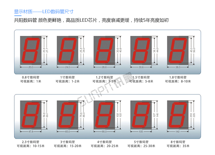 景區(qū)人數統(tǒng)計顯示屏定制參考 景區(qū)人數統(tǒng)計顯示屏定制參考