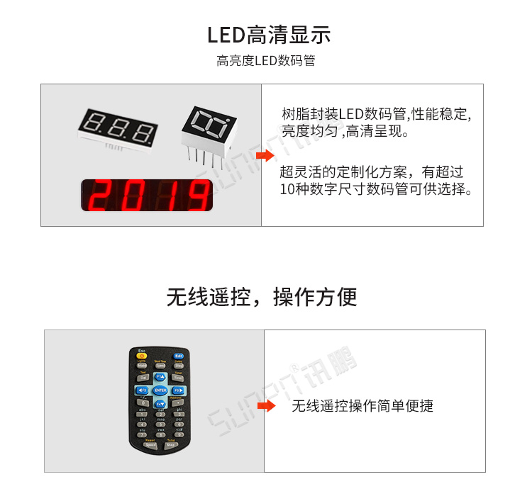 LED天數(shù)倒計時牌產(chǎn)品細節(jié) LED天數(shù)倒計時牌產(chǎn)品細節(jié)