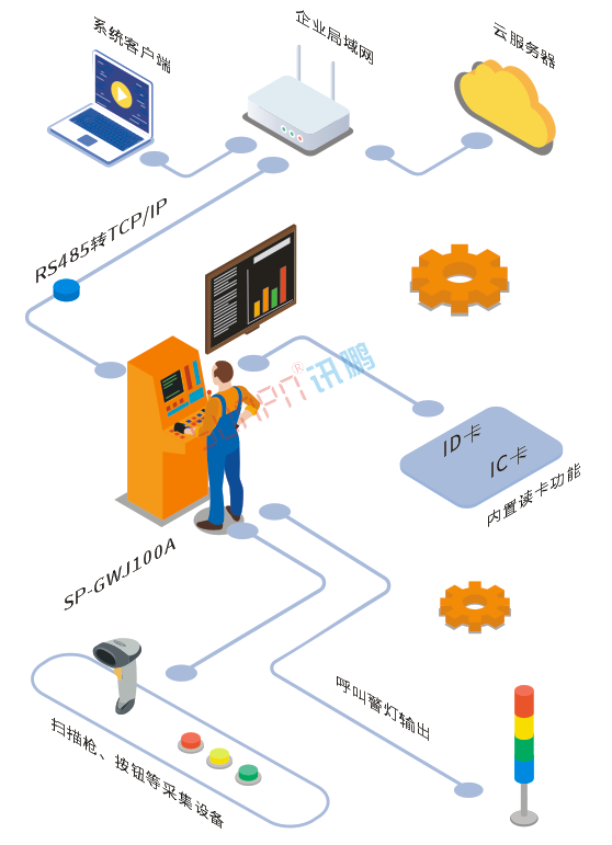 MES工位機應(yīng)用