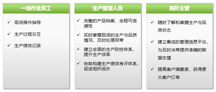MES系統(tǒng)應(yīng)用對象