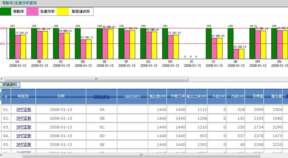 MES管理系統(tǒng)設備管理