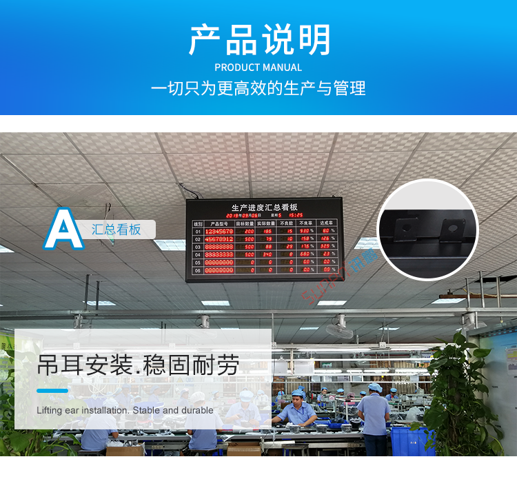 生產(chǎn)計(jì)劃匯總看板產(chǎn)品介紹
