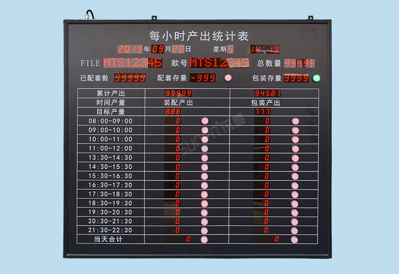 電子看板_車(chē)間生產(chǎn)管理看板系統(tǒng)_每小時(shí)產(chǎn)出統(tǒng)計(jì)表